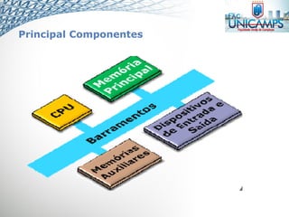 Principal Componentes
 
