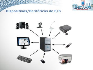 Dispositivos/Periféricos de E/S
 