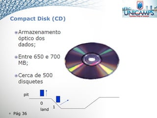 Pág 36
Compact Disk (CD)
0
1
pit
land
 