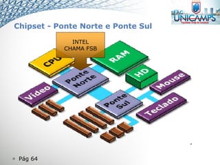 Pág 64
Chipset - Ponte Norte e Ponte Sul
INTEL
CHAMA FSB
 