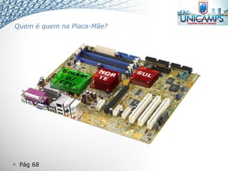 Pág 68
Quem é quem na Placa-Mãe?
 