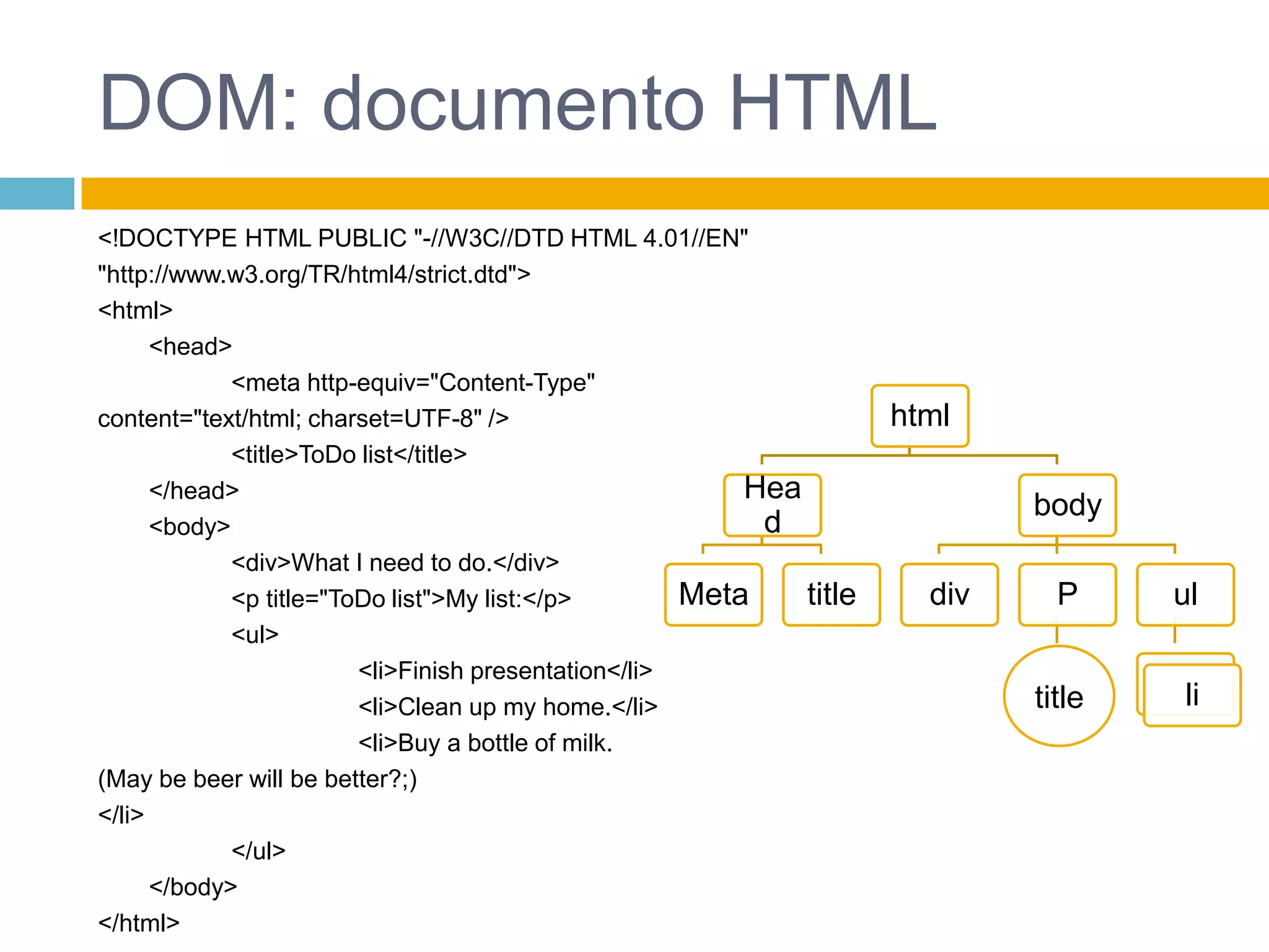 DOM: documento HTML<!DOCTYPE HTML PUBLIC "-//W3C//DTD HTML 4.01//EN" "http://www.w3.org/TR/html4/strict.dtd"><html>	 <head>		 <meta http-equiv="Content-Type" content="text/html; charset=UTF-8" />		 <title>ToDolist</title>	 </head>	 <body>		 <div>What I need to do.</div>		 <p title="ToDolist">Mylist:</p>		 <ul>			 <li>Finishpresentation</li>			 <li>Cleanupmy home.</li>			 <li>Buy a bottleofmilk. (Maybebeerwillbebetter?;)</li>		 </ul>	 </body></html>htmlHeadbodyMetatitledivPultitleli