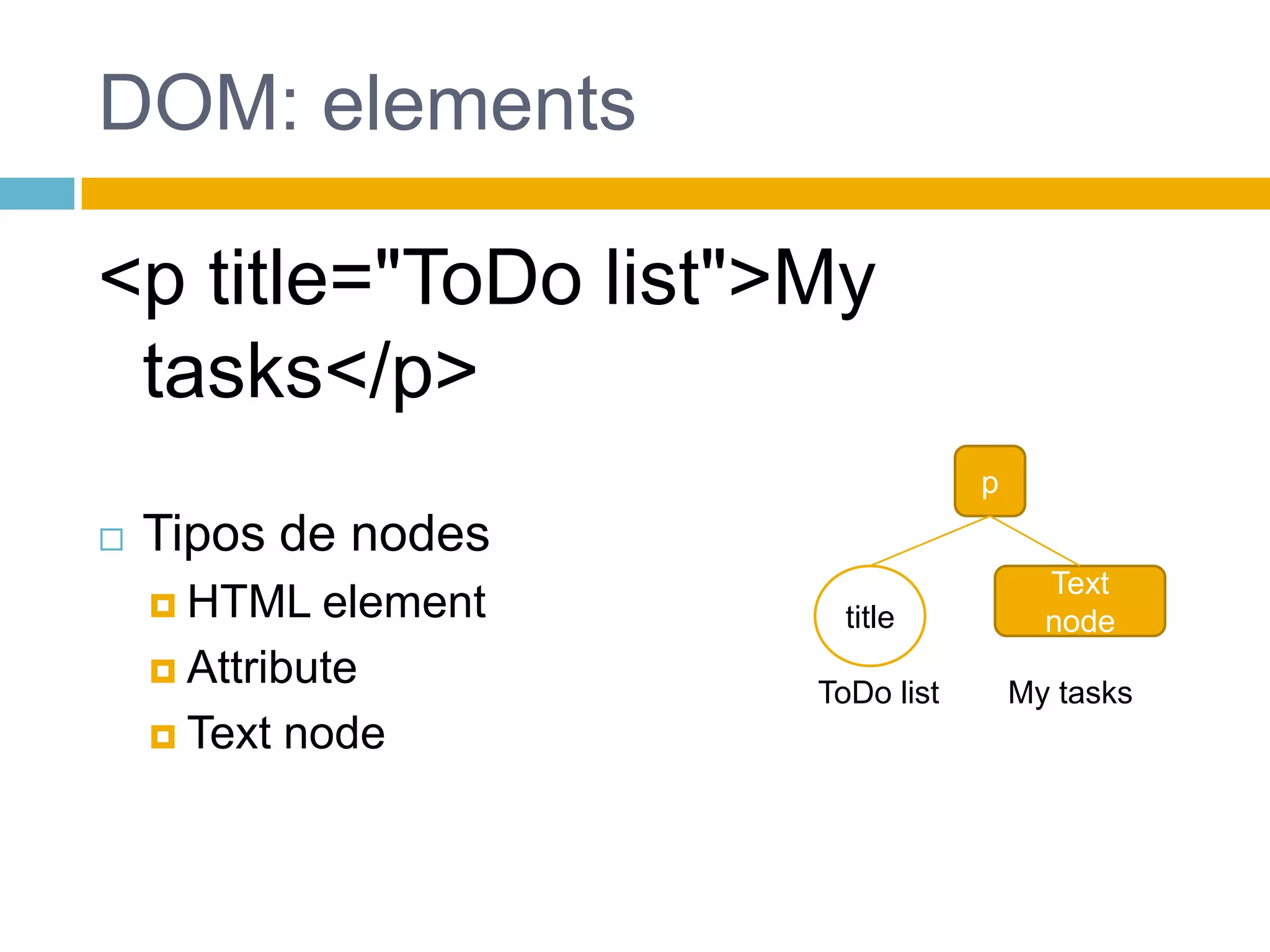 DOM: elements<p title="ToDo list">My tasks</p>Tipos de nodesHTML elementAttributeTextnodeptitleTextnodeToDo listMy tasks