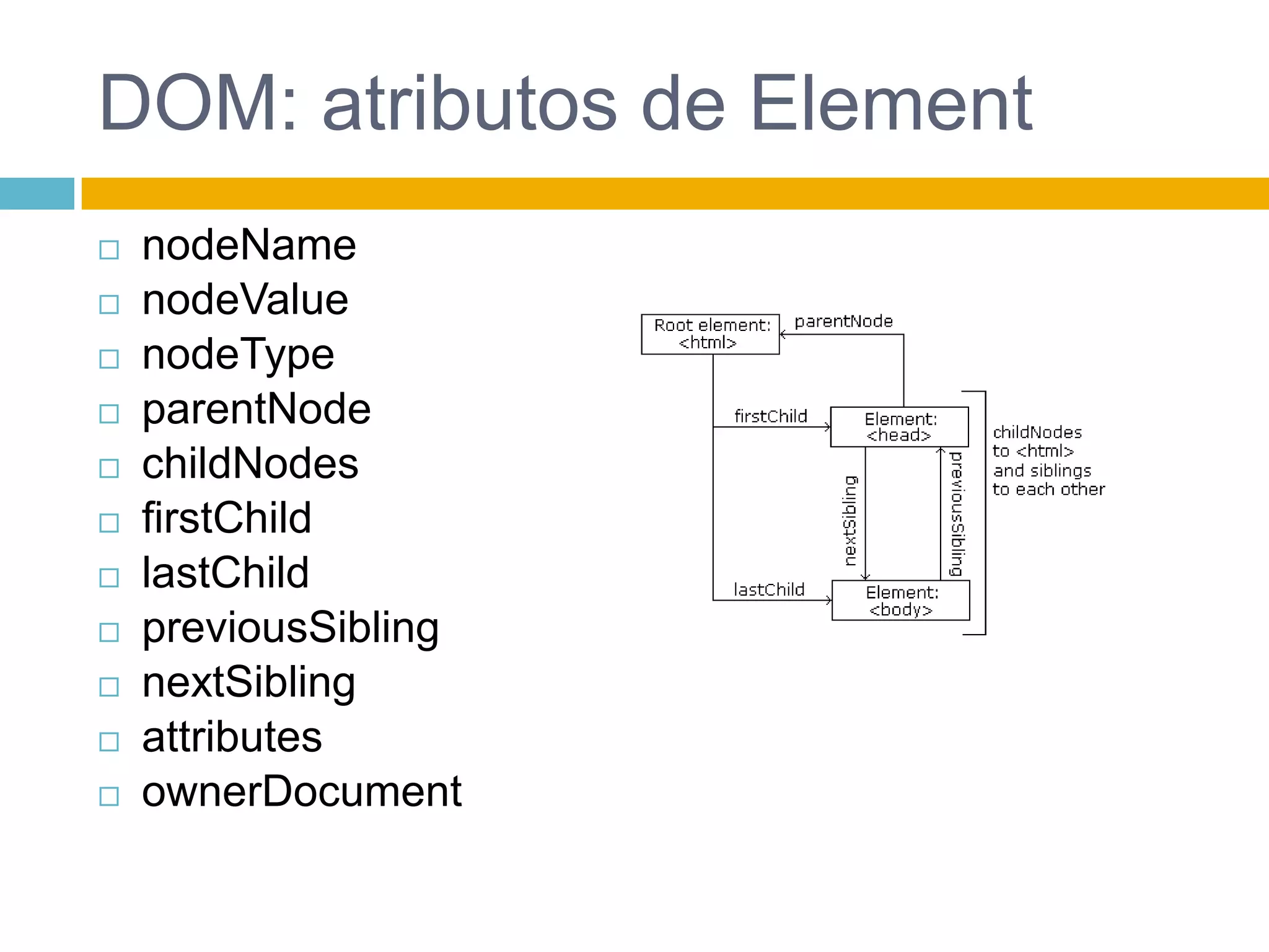 DOM: atributos de ElementnodeNamenodeValuenodeTypeparentNodechildNodesﬁrstChildlastChildpreviousSiblingnextSiblingattributesownerDocument