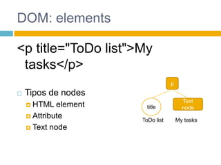 DOM: elements<p title="ToDo list">My tasks</p>Tipos de nodesHTML elementAttributeTextnodeptitleTextnodeToDo listMy tasks