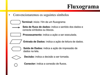 • Convencionaremos os seguintes símbolos
Terminal: inicio / fim de um fluxograma
Fluxograma
Seta de fluxo de dados: indica o sentido dos dados e
conecta símbolos ou blocos.
Processamento: indica a ação a ser executada.
Entrada de Dados: indica a ação de leitura de dados.
Saída de Dados: indica a ação de impressão de
dados na tela.
Decisão: indica a decisão a ser tomada.
Conector: indica a conexão de fluxos.
 