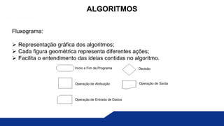 Fluxograma:
 Representação gráfica dos algoritmos;
 Cada figura geométrica representa diferentes ações;
 Facilita o entendimento das ideias contidas no algoritmo.
ALGORITMOS
 