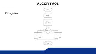 Fluxograma:
ALGORITMOS
 
