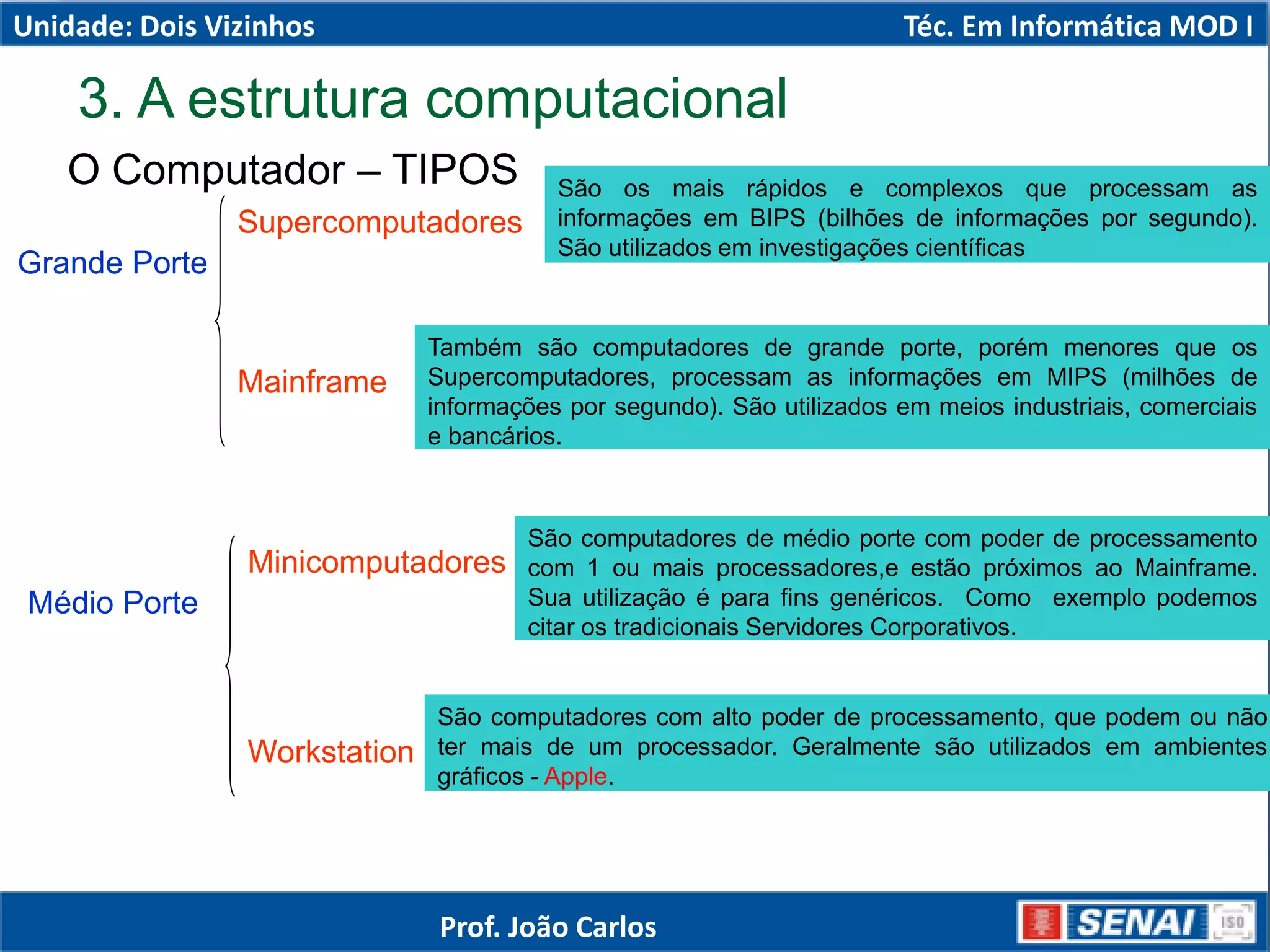 3. A estrutura computacional
O Computador – TIPOS
Grande Porte
Supercomputadores
Mainframe
São os mais rápidos e complexos que processam as
informações em BIPS (bilhões de informações por segundo).
São utilizados em investigações científicas
Também são computadores de grande porte, porém menores que os
Supercomputadores, processam as informações em MIPS (milhões de
informações por segundo). São utilizados em meios industriais, comerciais
e bancários.
Médio Porte
Minicomputadores
Workstation
São computadores de médio porte com poder de processamento
com 1 ou mais processadores,e estão próximos ao Mainframe.
Sua utilização é para fins genéricos. Como exemplo podemos
citar os tradicionais Servidores Corporativos.
São computadores com alto poder de processamento, que podem ou não
ter mais de um processador. Geralmente são utilizados em ambientes
gráficos - Apple.
Unidade: Dois Vizinhos Téc. Em Informática MOD I
Prof. João Carlos
 