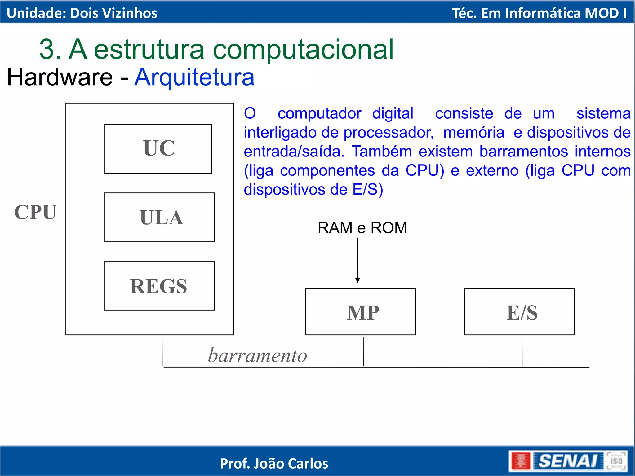 3. A estrutura computacional
Hardware - Arquitetura
UC
ULA
REGS
CPU
MP E/S
barramento
RAM e ROM
O computador digital consiste de um sistema
interligado de processador, memória e dispositivos de
entrada/saída. Também existem barramentos internos
(liga componentes da CPU) e externo (liga CPU com
dispositivos de E/S)
Unidade: Dois Vizinhos Téc. Em Informática MOD I
Prof. João Carlos
 