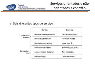 Serviços orientados e não
  orientados a conexão
 