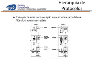 Hierarquia de
 Protocolos
 