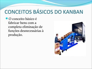 CONCEITOS BÁSICOS DO KANBAN
O conceito básico é
fabricar bens com a
completa eliminação de
funções desnecessárias à
produção.
 