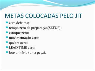 METAS COLOCADAS PELO JIT
zero defeitos;
tempo zero de preparação(SETUP);
estoque zero;
movimentação zero;
quebra zero;
LEAD TIME zero;
lote unitário (uma peça).
 