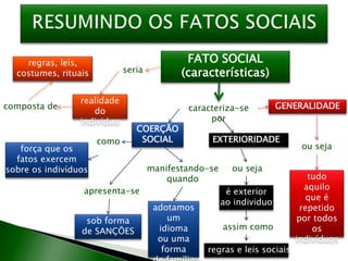 Aula 02 - Liberdades individuais e Coerção Social (A Sociologia de ...