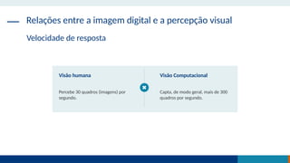 Relações entre a imagem digital e a percepção visual
Velocidade de resposta
Visão humana
Percebe 30 quadros (imagens) por
segundo.
Visão Computacional
Capta, de modo geral, mais de 300
quadros por segundo.
 
