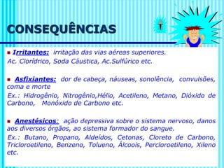 CONSEQUÊNCIAS
◼ Irritantes: irritação das vias aéreas superiores.
Ac. Clorídrico, Soda Cáustica, Ac.Sulfúrico etc.
◼ Asfixiantes: dor de cabeça, náuseas, sonolência, convulsões,
coma e morte
Ex.: Hidrogênio, Nitrogênio,Hélio, Acetileno, Metano, Dióxido de
Carbono, Monóxido de Carbono etc.
◼ Anestésicos: ação depressiva sobre o sistema nervoso, danos
aos diversos órgãos, ao sistema formador do sangue.
Ex.: Butano, Propano, Aldeídos, Cetonas, Cloreto de Carbono,
Tricloroetileno, Benzeno, Tolueno, Álcoois, Percloroetileno, Xileno
etc.
 
