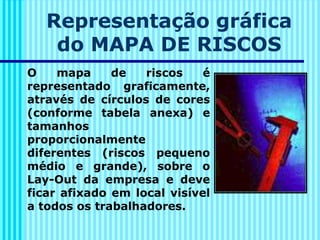 Representação gráfica
do MAPA DE RISCOS
O mapa de riscos é
representado graficamente,
através de círculos de cores
(conforme tabela anexa) e
tamanhos
proporcionalmente
diferentes (riscos pequeno
médio e grande), sobre o
Lay-Out da empresa e deve
ficar afixado em local visível
a todos os trabalhadores.
 