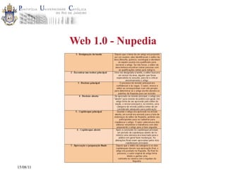 Web 1.0 - Nupedia




15/08/11
 