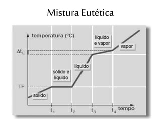 Mistura Eutética
 