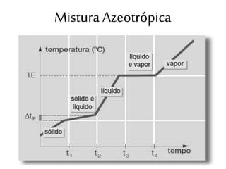 Mistura Azeotrópica
 
