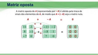 Matriz oposta
A matriz oposta de A (representada por – A) é obtida pela troca de
sinais dos elementos de A, de modo que A + (– A) seja a matriz nula.












0
7
1
8
2
11
– A 0
A
+













0
7
1
8
2
11
=
+









 0
+
0
+
0
+
0
+
0
+
0
+ =
 