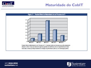 Maturidade do CobIT




(47) 3026 4950
sustentare.net
 