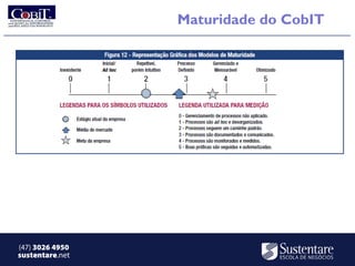 Maturidade do CobIT




(47) 3026 4950
sustentare.net
 