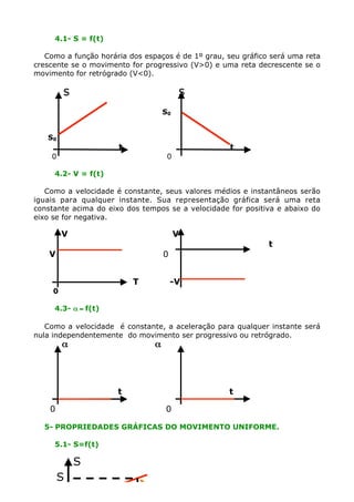 4.1- S = f(t)

   Como a função horária dos espaços é de 1º grau, seu gráfico será uma reta
crescente se o movimento for progressivo (V>0) e uma reta decrescente se o
movimento for retrógrado (V<0).

         s                                 s
                                     S0


   S0
                         t                          t
    0                                 0

     4.2- V = f(t)

   Como a velocidade é constante, seus valores médios e instantâneos serão
iguais para qualquer instante. Sua representação gráfica será uma reta
constante acima do eixo dos tempos se a velocidade for positiva e abaixo do
eixo se for negativa.

         V                                V
                                                              t
    V                                 0


                             T            -V
     0

     4.3- a = f(t)

   Como a velocidade é constante, a aceleração para qualquer instante será
nula independentemente do movimento ser progressivo ou retrógrado.
         a                       a




                         t                         t

    0                                 0

  5- PROPRIEDADES GRÁFICAS DO MOVIMENTO UNIFORME.

     5.1- S=f(t)

             S
        S
                     q           DS
 