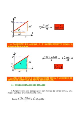 V
    V
                               DV             DV
                                               N                    N
                                        tgq =    ﬁ            tgq = a
             q                                Dt
    V0
             Dt                     t
    0                  t

  A TANGENTE DO ÂNGULO q                   É       NUMERICAMENTE        IGUAL   A
ACELERAÇÃO ESCALAR



         V
    V                                       A=
                                                   N
                                                       (V + V0 ).Dt    N
                                                                    ﬁ A=
                                                                         DS
                                                                            .Dt
                                                            2            Dt
                               V
   V0         A                                                 N
   V0
                                    t                         A = DS
     0                     t
             Dt

  A ÁREA SOB A RETA É NUMERICAMENTE IGUAL À VARIAÇÃO DO
ESPAÇO NO INTERVALO DE TEMPO CONSIDERADO.


    11– FUNÇÃO HORÁRIA DOS ESPAÇOS


    A função horária dos espaços pode ser definida de várias formas, uma
delas é usando a propriedade vista acima.

              N
                  (V + V0 ).Dt     N
    Como A =                   e A = DS, então :
                       2
 