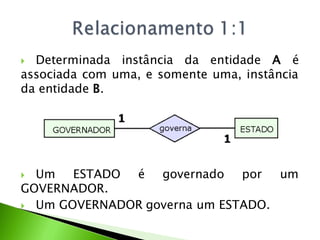  Determinada instância da entidade A é
associada com uma, e somente uma, instância
da entidade B.




 Um ESTADO é governado por        um
GOVERNADOR.
 Um GOVERNADOR governa um ESTADO.
 