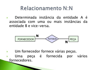       Determinada instância da entidade A é
    associada com uma ou mais instâncias da
    entidade B e vice-versa.




      Um fornecedor fornece várias peças.
      Uma peça é fornecida por vários
    fornecedores.
 