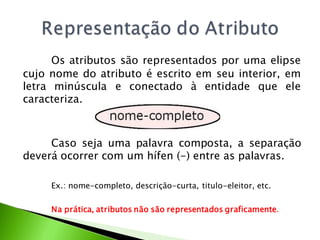 Os atributos são representados por uma elipse
cujo nome do atributo é escrito em seu interior, em
letra minúscula e conectado à entidade que ele
caracteriza.



     Caso seja uma palavra composta, a separação
deverá ocorrer com um hífen (-) entre as palavras.

     Ex.: nome-completo, descrição-curta, titulo-eleitor, etc.

     Na prática, atributos não são representados graficamente.
 