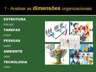 ESTRUTURA
POR QUE
TAREFAS
O QUE
PESSOAS
QUEM
AMBIENTE
ONDE
TECNOLOGIA
COMO
1 - Analisar as dimensões organizacionais
 