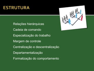 Relações hierárquicas
Cadeia de comando
Especialização do trabalho
Margem de controle
Centralização e descentralização
Departamentalização
Formalização do comportamento
 