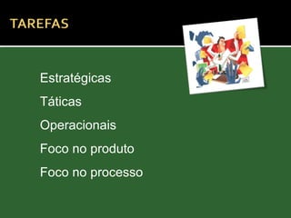 Estratégicas
Táticas
Operacionais
Foco no produto
Foco no processo
 