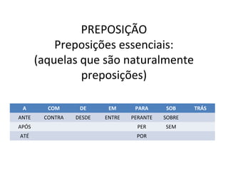 PREPOSIÇÃO
Preposições essenciais:
(aquelas que são naturalmente
preposições)
A COM DE EM PARA SOB TRÁS
ANTE CONTRA DESDE ENTRE PERANTE SOBRE
APÓS PER SEM
ATÉ POR
 