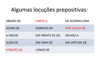 Algumas locuções prepositivas:
ABAIXO DE JUNTO A DE ACORDO COM
ACIMA DE EMBAIXO DE POR CAUSA DE
A FIM DE EM FRENTE DE (A) DEVIDO A
ALÉM DE EM CIMA DE EM VIRTUDE DE
ATRAVÉS DE LONGE DE
 