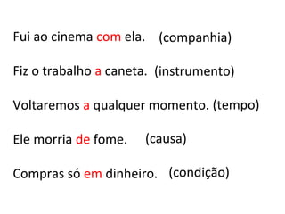 Fui ao cinema com ela.
Fiz o trabalho a caneta.
Voltaremos a qualquer momento.
Ele morria de fome.
Compras só em dinheiro.
(companhia)
(instrumento)
(tempo)
(causa)
(condição)
 