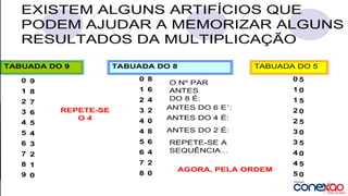 AULA 02 - MULTIPLICAÇÃO.pdf