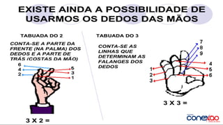 AULA 02 - MULTIPLICAÇÃO.pdf
