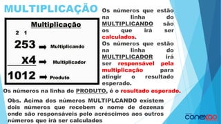 MULTIPLICAÇÃO Os números que estão
na linha do
MULTIPLICANDO são
os que irá ser
calculados.
Os números que estão
na linha do
MULTIPLICADOR irá
ser responsável pela
multiplicação para
atingir o resultado
esperado.
Os números na linha do PRODUTO, é o resultado esperado.
Obs. Acima dos números MULTIPLCANDO existem
dois números que recebem o nome de dezenas
onde são responsáveis pelo acréscimos aos outros
números que irá ser calculados
 