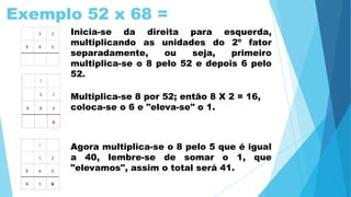 Exemplo 52 x 68 =
Inicia-se da direita para esquerda,
multiplicando as unidades do 2º fator
separadamente, ou seja, primeiro
multiplica-se o 8 pelo 52 e depois 6 pelo
52.
Multiplica-se 8 por 52; então 8 X 2 = 16,
coloca-se o 6 e "eleva-se" o 1.
Agora multiplica-se o 8 pelo 5 que é igual
a 40, lembre-se de somar o 1, que
"elevamos", assim o total será 41.
 