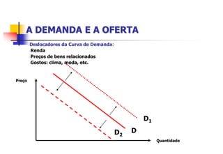 A DEMANDA E A OFERTA
        Deslocadores da Curva de Demanda:
        -Renda

        -Preços de bens relacionados

        -Gostos: clima, moda, etc.




Preço




                                                     D1
                                            D2   D
                                                          Quantidade
 