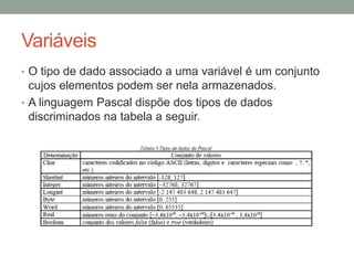 Variáveis
• O tipo de dado associado a uma variável é um conjunto
cujos elementos podem ser nela armazenados.
• A linguagem Pascal dispõe dos tipos de dados
discriminados na tabela a seguir.
 