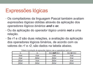 Expressões lógicas
• Os compiladores da linguagem Pascal também avaliam
expressões lógicas obtidas através da aplicação dos
operadores lógicos binários and e or.
• Ou da aplicação do operador lógico unário not a uma
relação.
• Se r1 e r2 são duas relações, a avaliação da aplicação
dos operadores lógicos binários, de acordo com os
valores de r1 e r2, são dados na tabela abaixo.
 