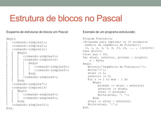 Estrutura de blocos no Pascal
 