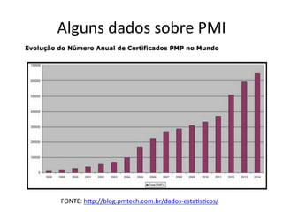 Alguns	
  dados	
  sobre	
  PMI	
  
FONTE:	
  hDp://blog.pmtech.com.br/dados-­‐esta@s@cos/	
  	
  
 