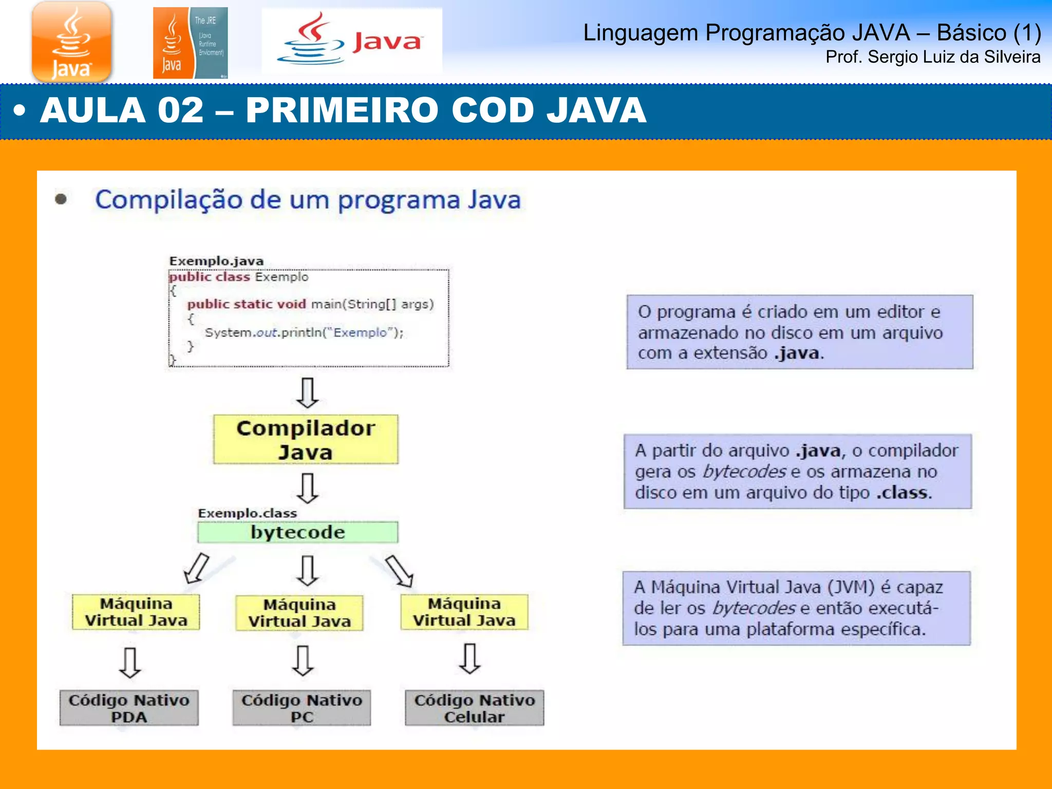 Linguagem Programação JAVA – Básico (1) Prof. Sergio Luiz da Silveira 
• AULA 02 – PRIMEIRO COD JAVA  