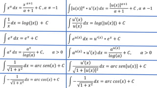 න 𝑢(𝑥) 𝛼
∗ 𝑢′
𝑥 𝑑𝑥 =
𝑢(𝑥) 𝛼+1
𝛼 + 1
+ 𝐶 , 𝛼 ≠ −1න 𝑥 𝑎 𝑑𝑥 =
𝑥 𝛼+1
𝛼 + 1
+ 𝐶 , 𝛼 ≠ −1
න
1
𝑥
𝑑𝑥 = 𝑙𝑜𝑔(|𝑥|) + 𝐶 න
𝑢′ 𝑥
𝑢 𝑥
𝑑𝑥 = 𝑙𝑜𝑔(|𝑢 𝑥 |) + 𝐶
න 𝑒 𝑥 𝑑𝑥 = 𝑒 𝑥 + 𝐶 න 𝑒 𝑢 𝑥 𝑑𝑥 = 𝑢′ 𝑥 ∗ 𝑒 𝑥 + 𝐶
න 𝑎 𝑥
𝑑𝑥 =
𝑎 𝑥
𝑙𝑜𝑔 𝑎
+ 𝐶, 𝛼 > 0 න 𝑎 𝑢 𝑥 ∗ 𝑢′ 𝑥 𝑑𝑥 =
𝑎 𝑢 𝑥
𝑙𝑜𝑔 𝑎
+ 𝐶, 𝛼 > 0
න
1
1 + 𝑥2
𝑑𝑥 = 𝑎𝑟𝑐 𝑠𝑒𝑛 𝑥 + 𝐶 න
𝑢′ 𝑥
1 + 𝑢 𝑥 2
𝑑𝑥 = 𝑎𝑟𝑐 𝑠𝑒𝑛 𝑢 𝑥 + 𝐶
න −
1
1 + 𝑥2
𝑑𝑥 = 𝑎𝑟𝑐 𝑐𝑜𝑠 𝑥 + 𝐶 න −
1
1 + 𝑥2
𝑑𝑥 = 𝑎𝑟𝑐 𝑐𝑜𝑠 𝑥 + 𝐶
 